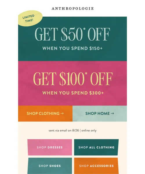 Anthropologie email layout for Don’t wait! Shop now, get up to $100 off later.
